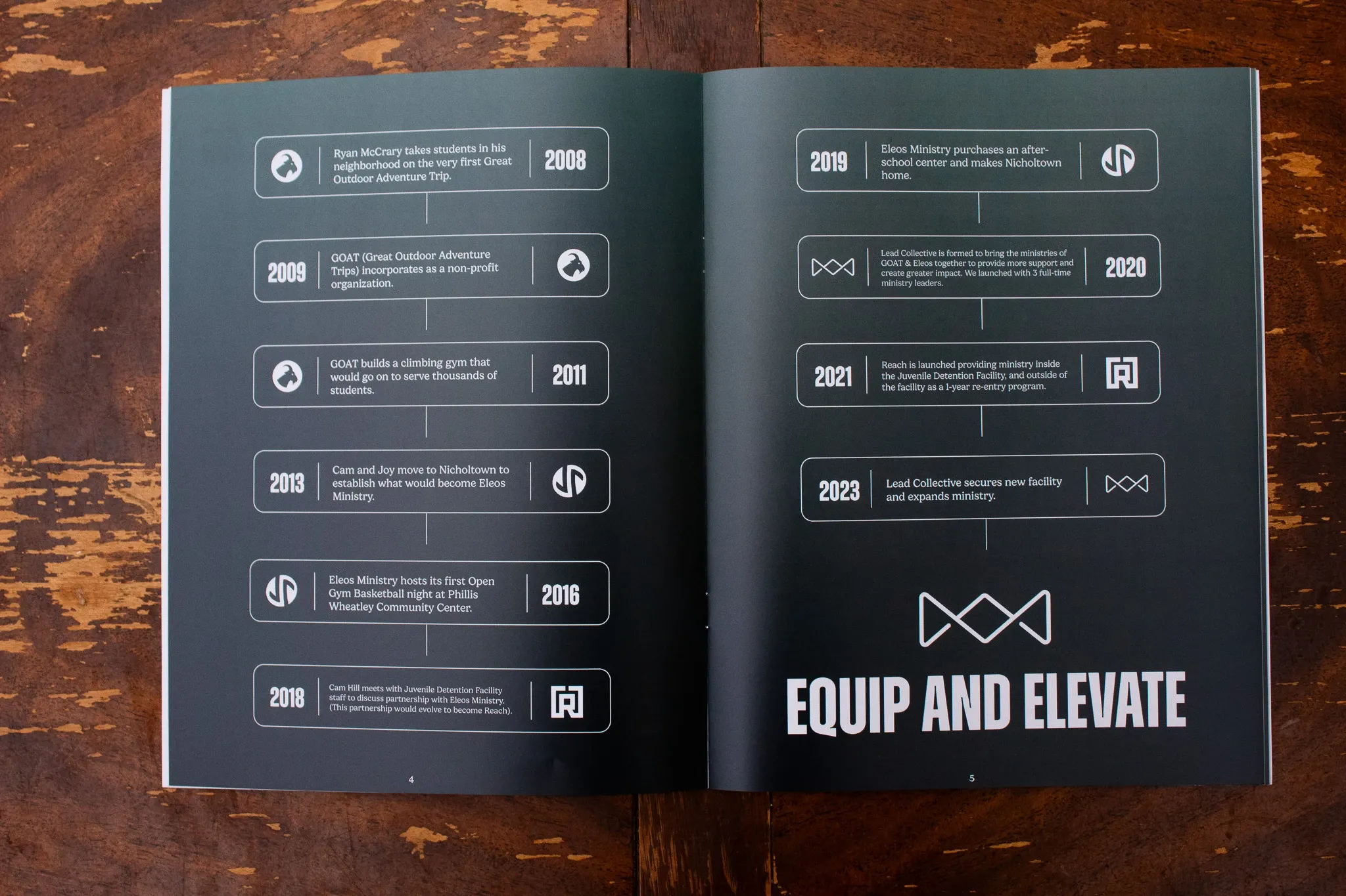 Lead Collective Impact Report 2023