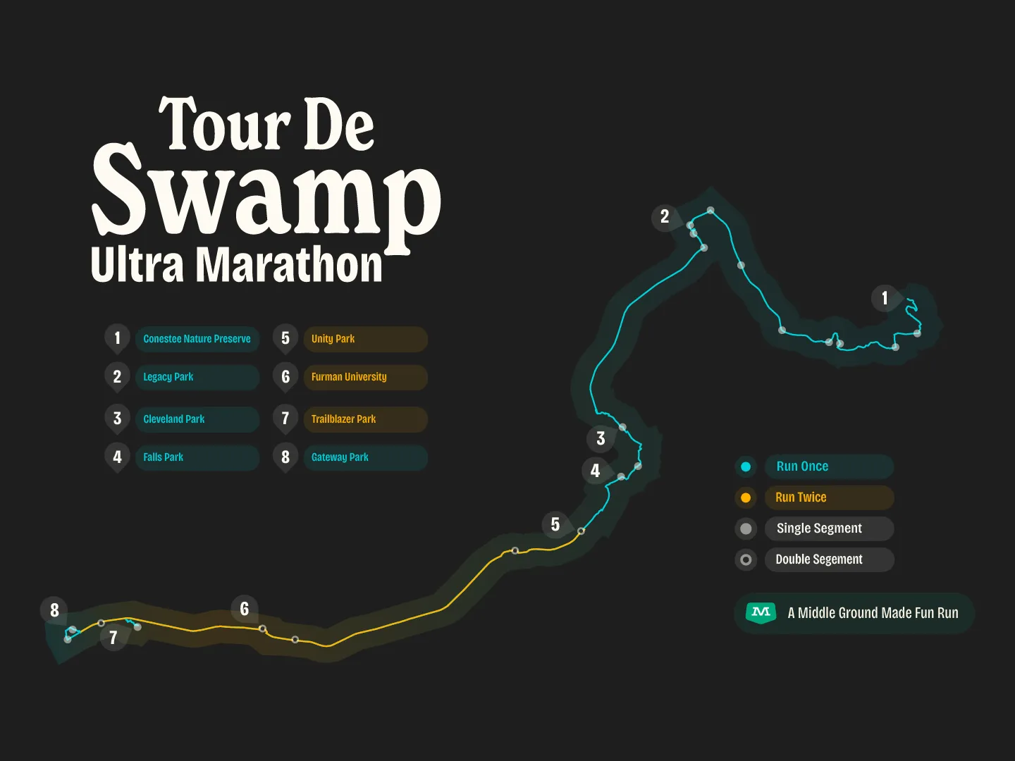 The Tour De Swamp Poster