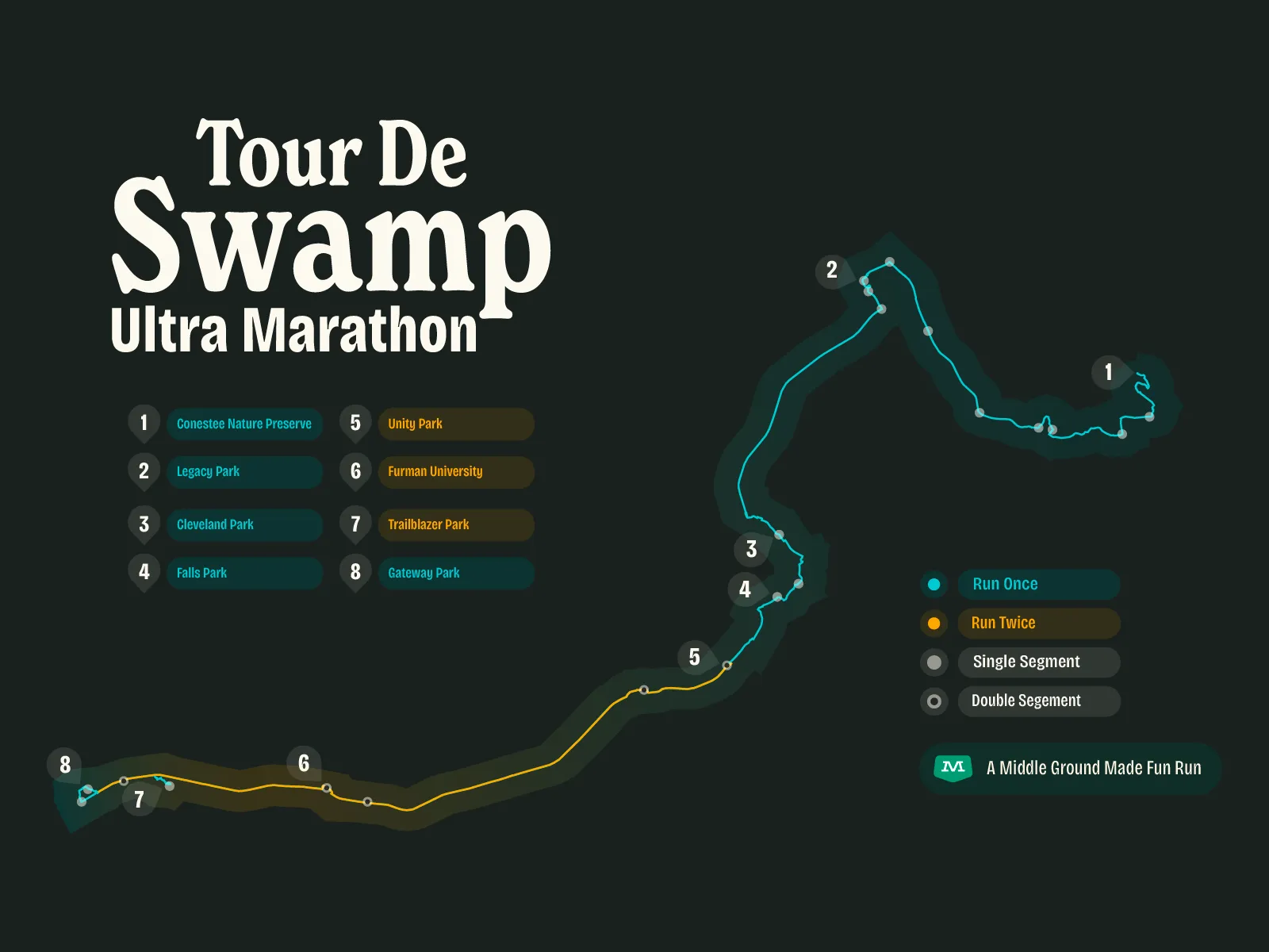 Tour De Swamp
